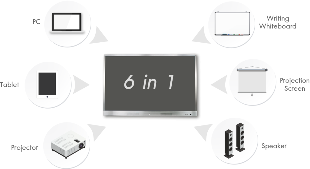 6In1_Smart_WhiteBoard-D9